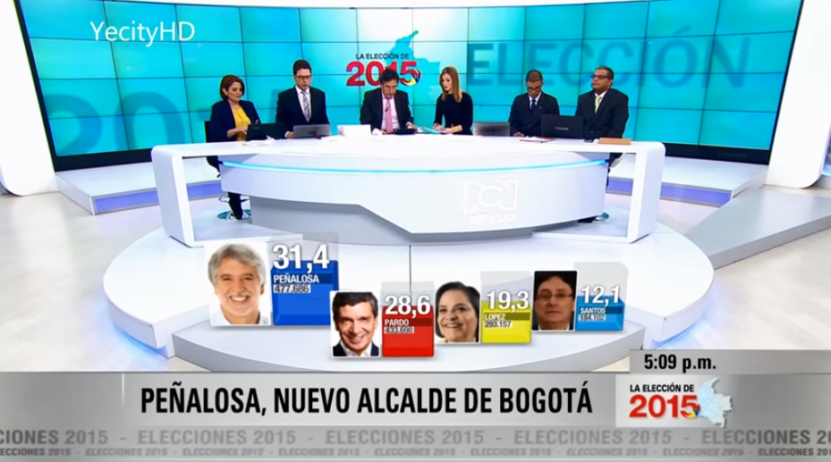 Set de noticias, en frente gráficos con el promedio de votación